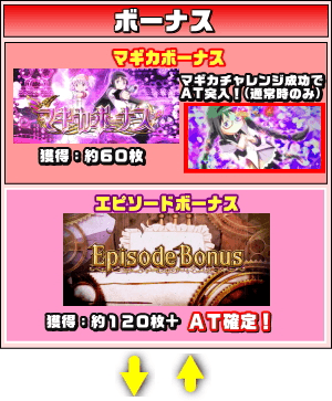 SLOT劇場版魔法少女まどか☆マギカ[新編]叛逆の物語のゲームフロー