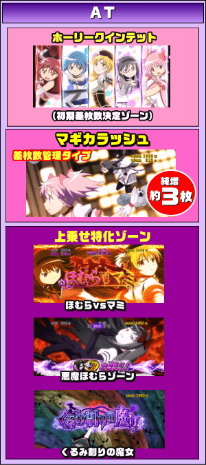 SLOT劇場版魔法少女まどか☆マギカ[新編]叛逆の物語のゲームフロー