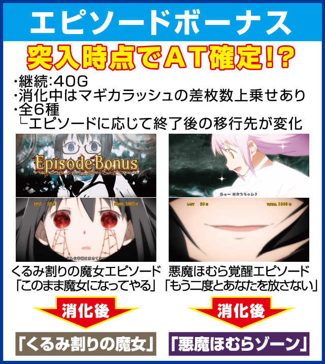 SLOT劇場版魔法少女まどか☆マギカ[新編]叛逆の物語のピックアップ