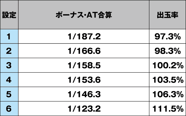 SLOT劇場版魔法少女まどか☆マギカ[新編]叛逆の物語のスペック