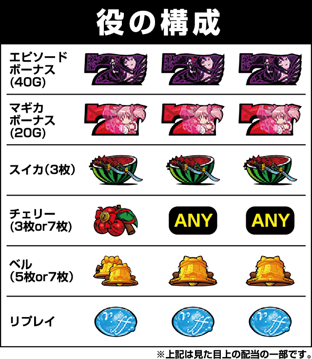 SLOT劇場版魔法少女まどか☆マギカ[新編]叛逆の物語の役構成