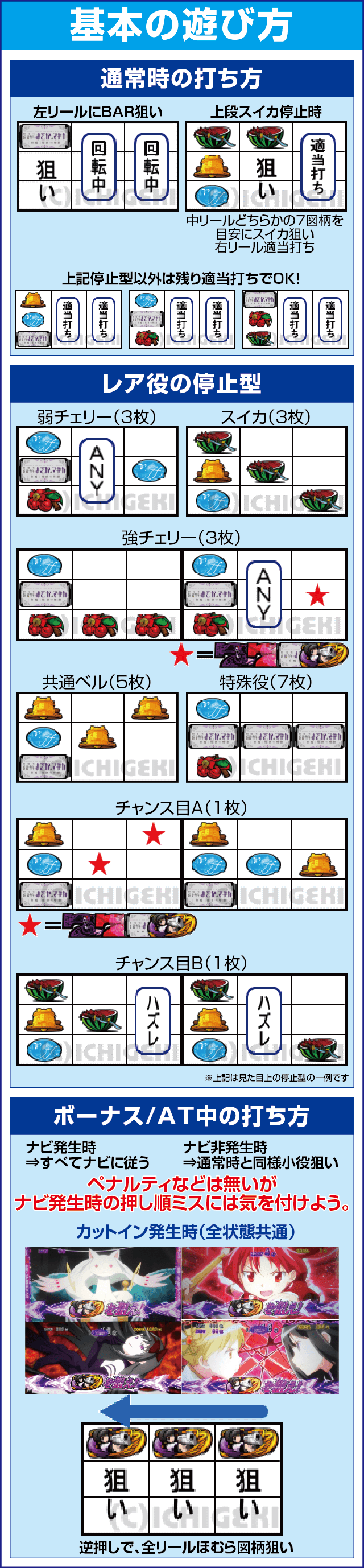 SLOT劇場版魔法少女まどか☆マギカ[新編]叛逆の物語のスペック