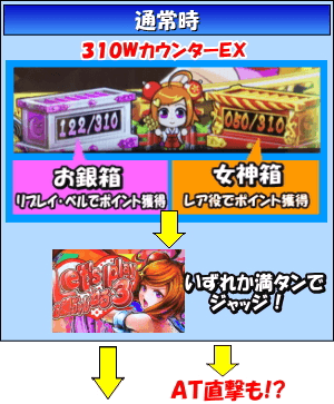 パチスロ黄門ちゃまV女神盛-MEGAMORI-のゲームフロー