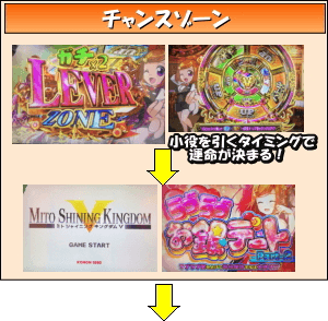 パチスロ黄門ちゃまV女神盛-MEGAMORI-のゲームフロー