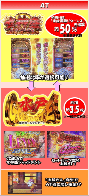 パチスロ黄門ちゃまV女神盛-MEGAMORI-のゲームフロー