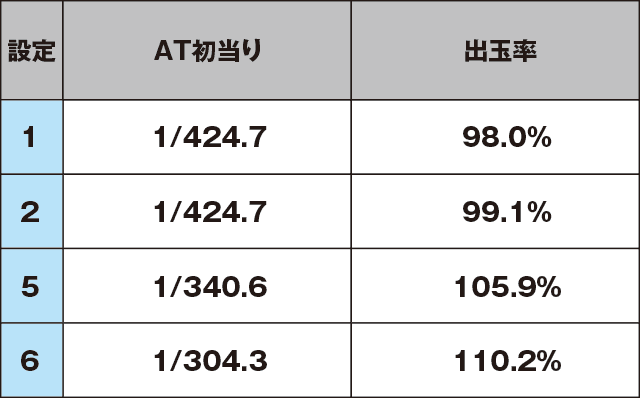 パチスロ黄門ちゃまV女神盛-MEGAMORI-のスペック