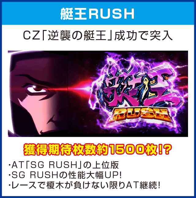 パチスロ モンキーターンⅣのピックアップ