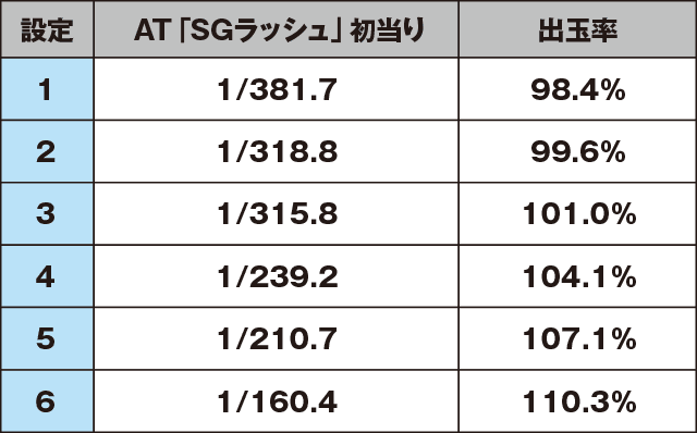 パチスロ モンキーターンⅣのスペック