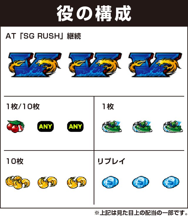 パチスロ モンキーターンⅣの役構成