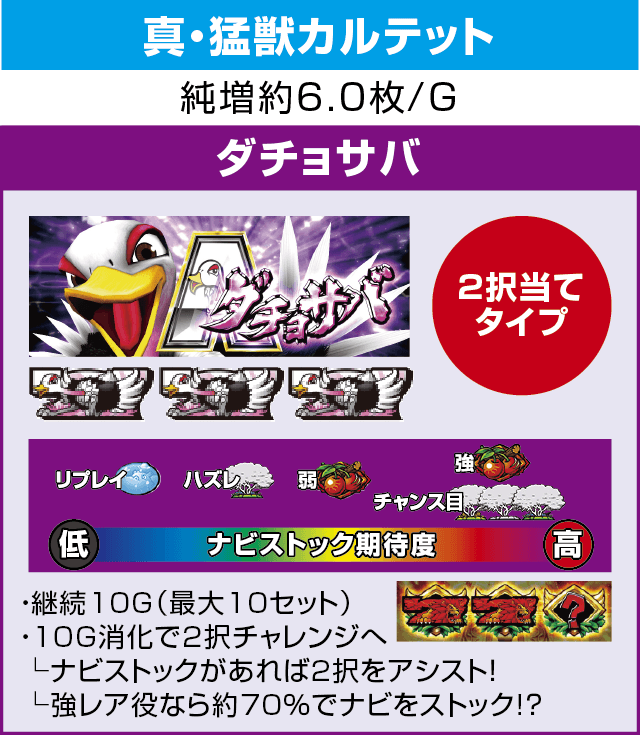 パチスロ猛獣王 王者の咆哮のピックアップ