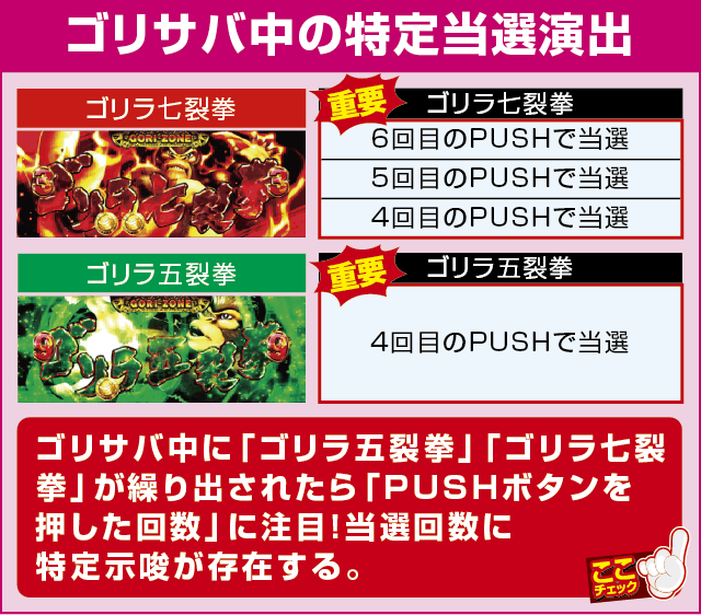 パチスロ猛獣王 王者の咆哮の確定演出