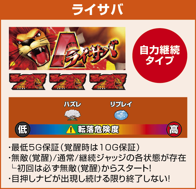 パチスロ猛獣王 王者の咆哮のピックアップ