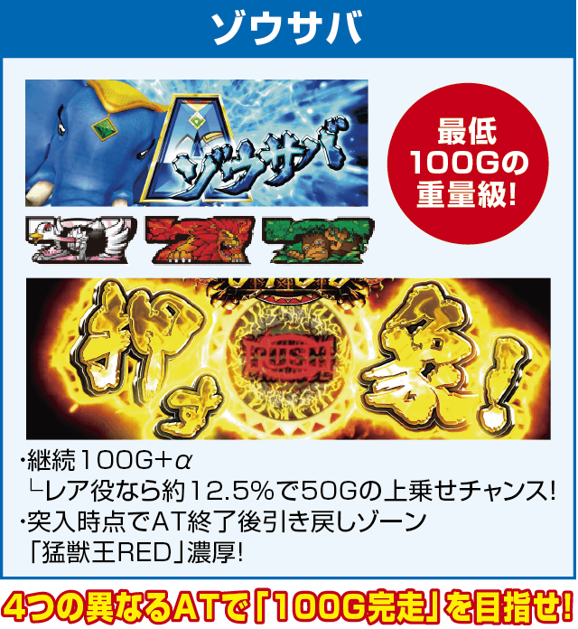 パチスロ猛獣王 王者の咆哮のピックアップ