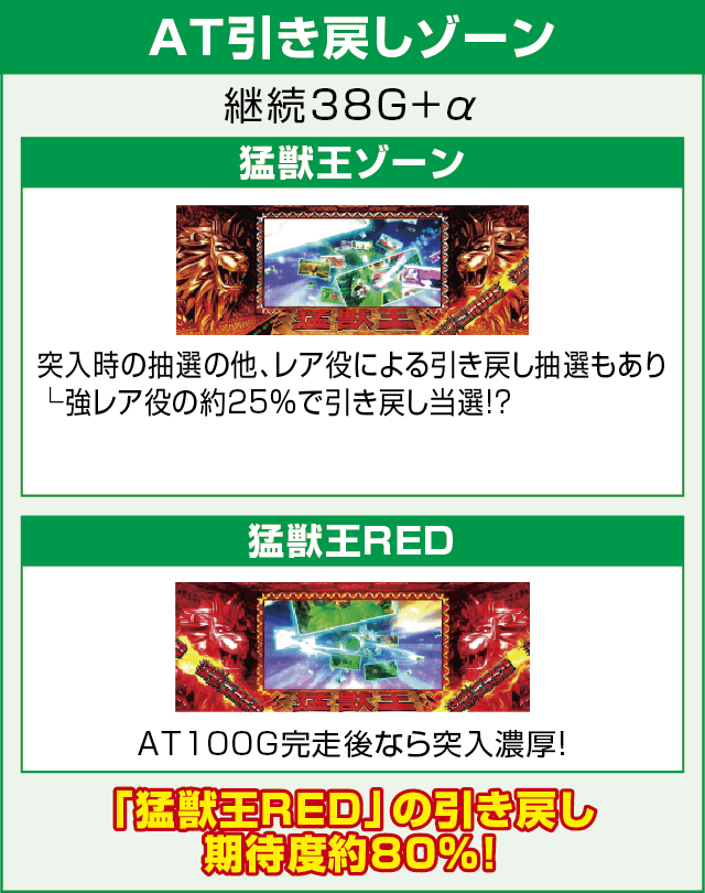 パチスロ猛獣王 王者の咆哮のピックアップ