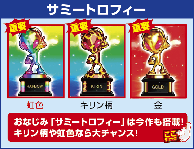 パチスロ猛獣王 王者の咆哮の確定演出