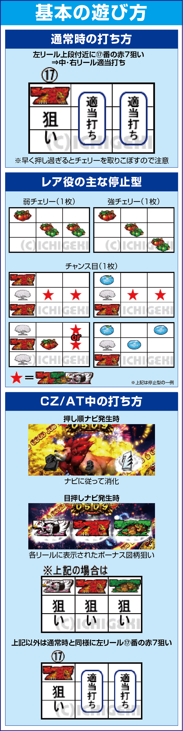パチスロ猛獣王 王者の咆哮のスペック