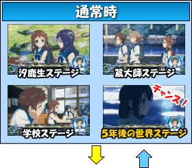 パチスロ 凪のあすからのゲームフロー