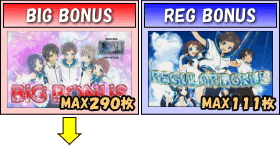 パチスロ 凪のあすからのゲームフロー