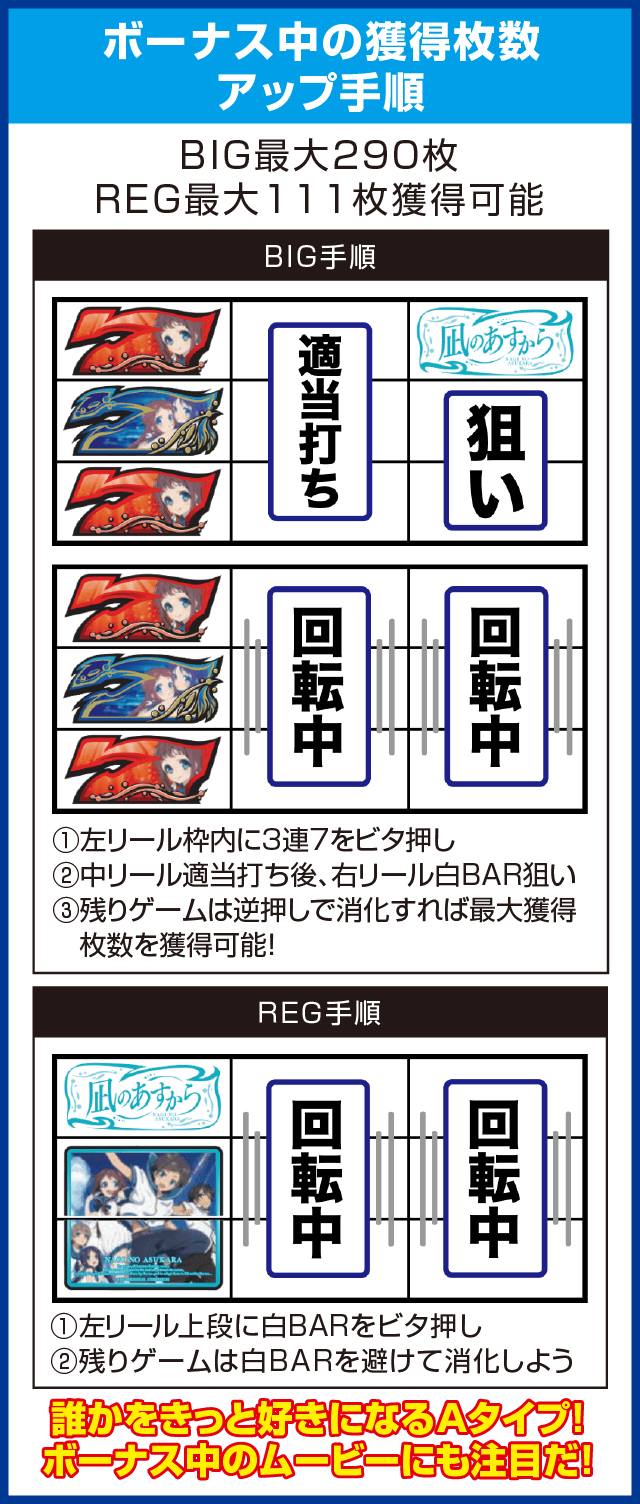 パチスロ 凪のあすからのピックアップ