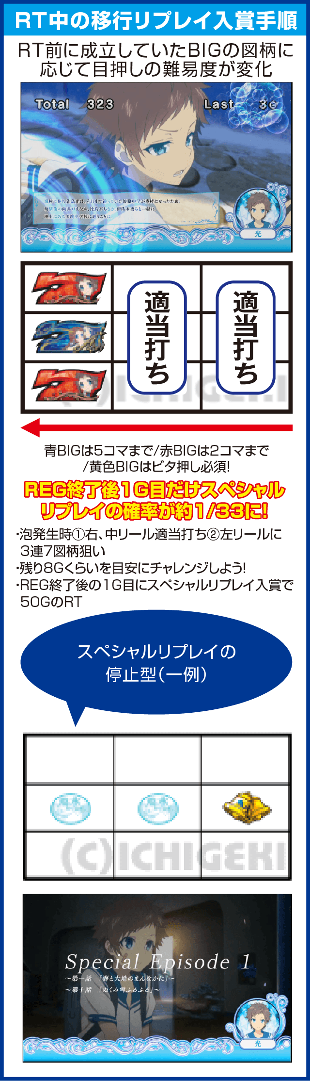 パチスロ 凪のあすからのピックアップ