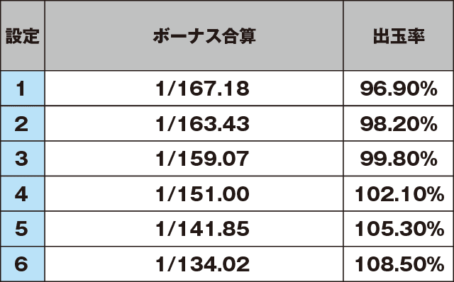 ニューパルサーDX ～チェリーバージョン～のスペック