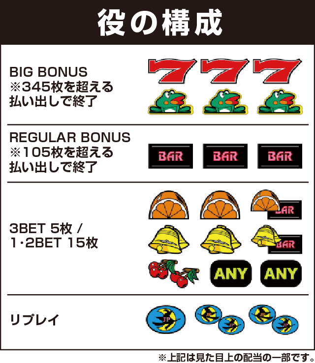 ニューパルサーDX ～チェリーバージョン～の役構成