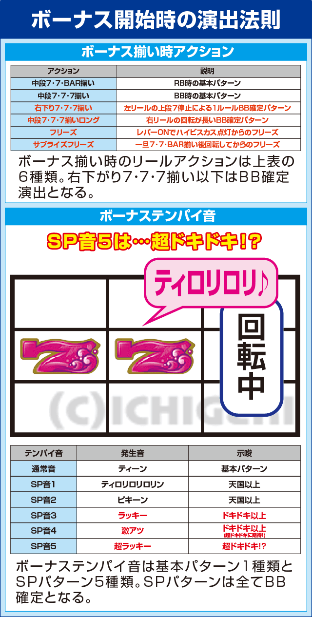 沖ドキ！2-30のピックアップ