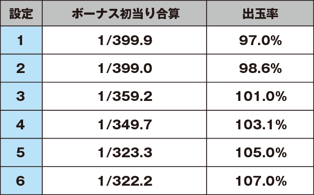 沖ドキ！2-30のスペック