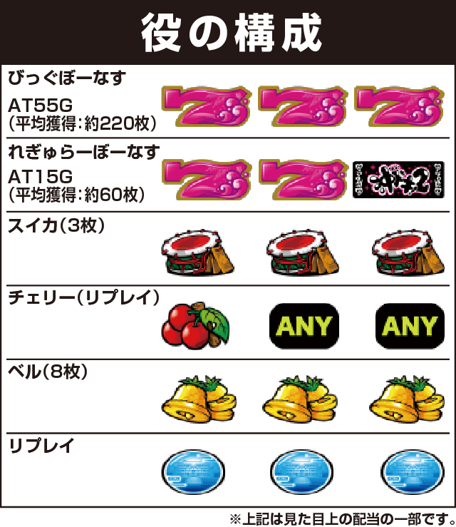 沖ドキ！2-30の役構成