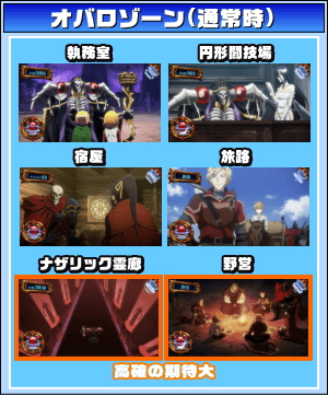 OVER-SLOT「AINZ OOAL GOWN絶対支配者光臨」のゲームフロー