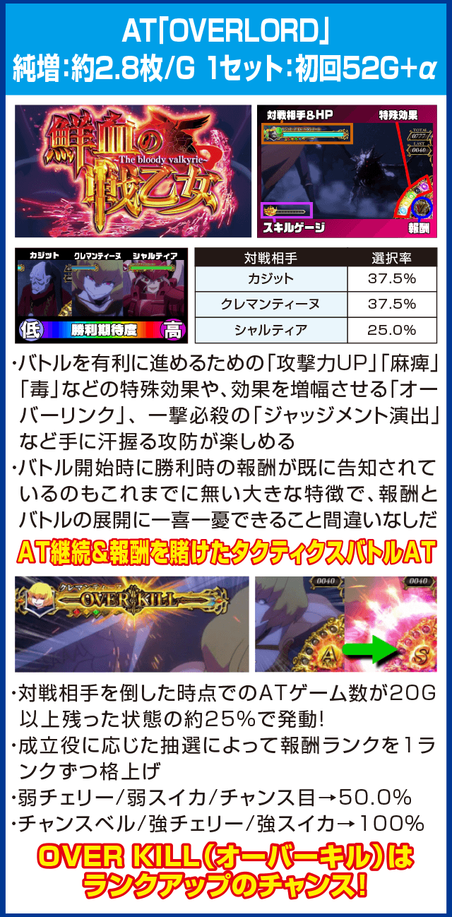 OVER-SLOT「AINZ OOAL GOWN絶対支配者光臨」のピックアップ