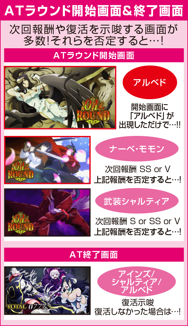 OVER-SLOT「AINZ OOAL GOWN絶対支配者光臨」の確定演出