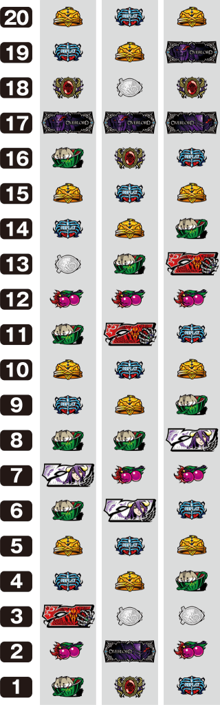 OVER-SLOT「AINZ OOAL GOWN絶対支配者光臨」のリール