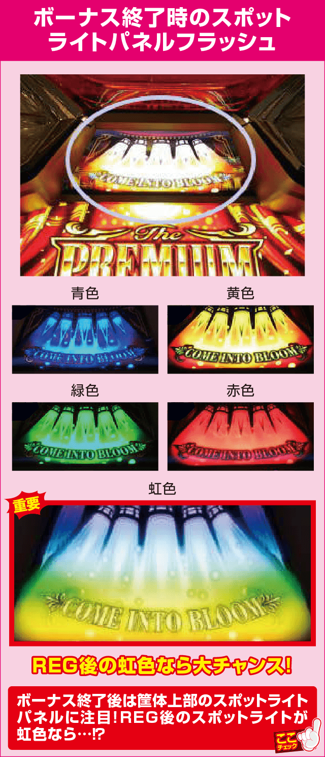 プレミアムハナハナ-30の確定演出