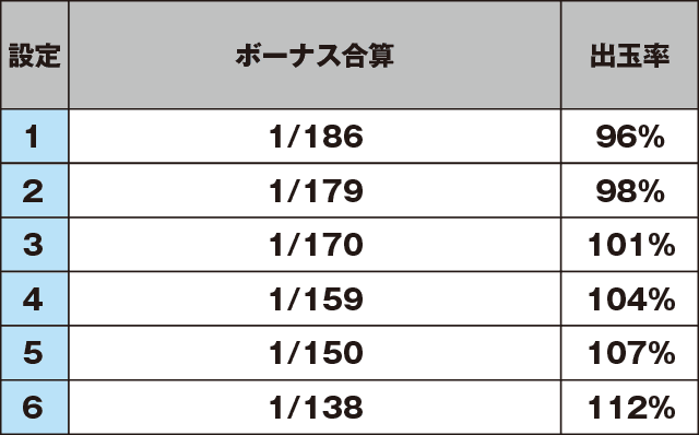プレミアムハナハナ-30のスペック