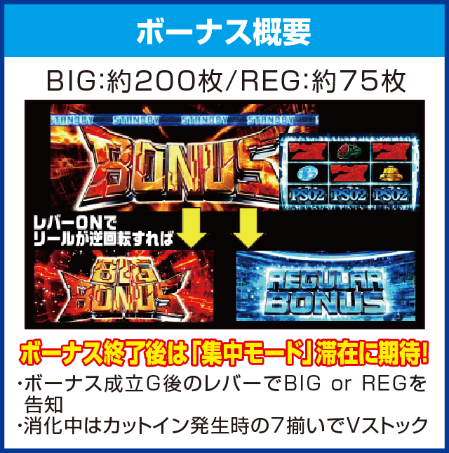 パチスロ ファンタシースターオンライン2のピックアップ