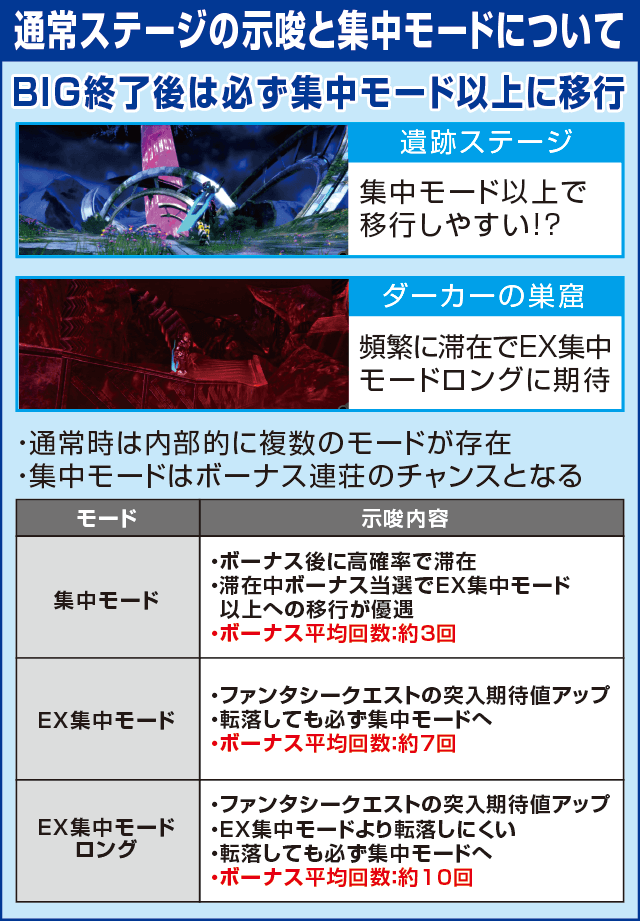 パチスロ ファンタシースターオンライン2のピックアップ