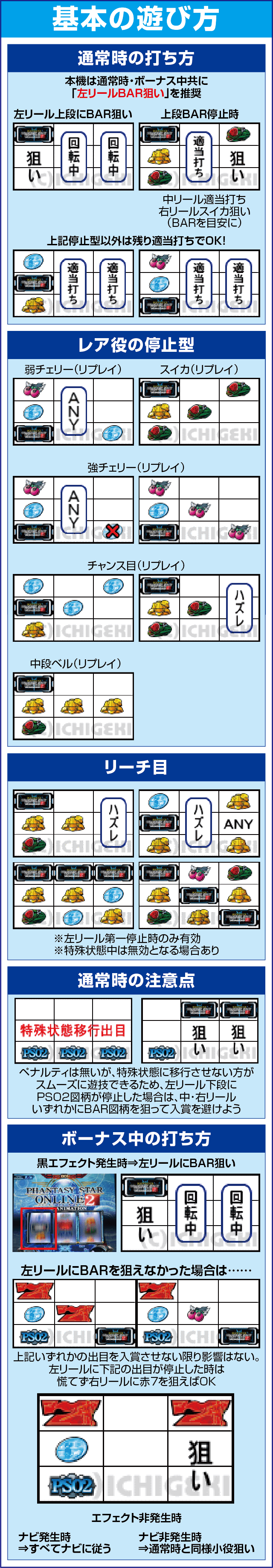 パチスロ ファンタシースターオンライン2のスペック