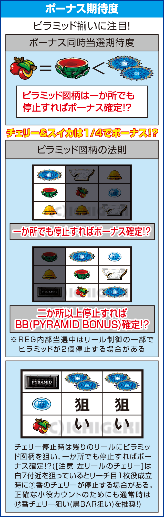 PYRAMID EYEのピックアップ