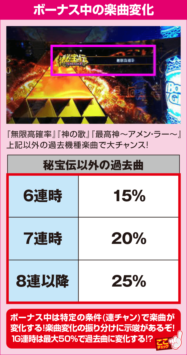 PYRAMID EYEの確定演出