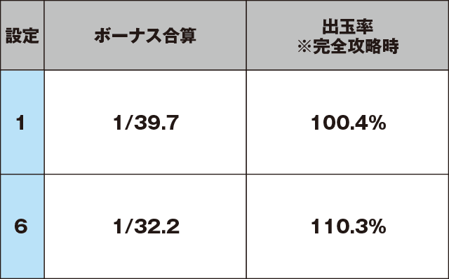PYRAMID EYEのスペック