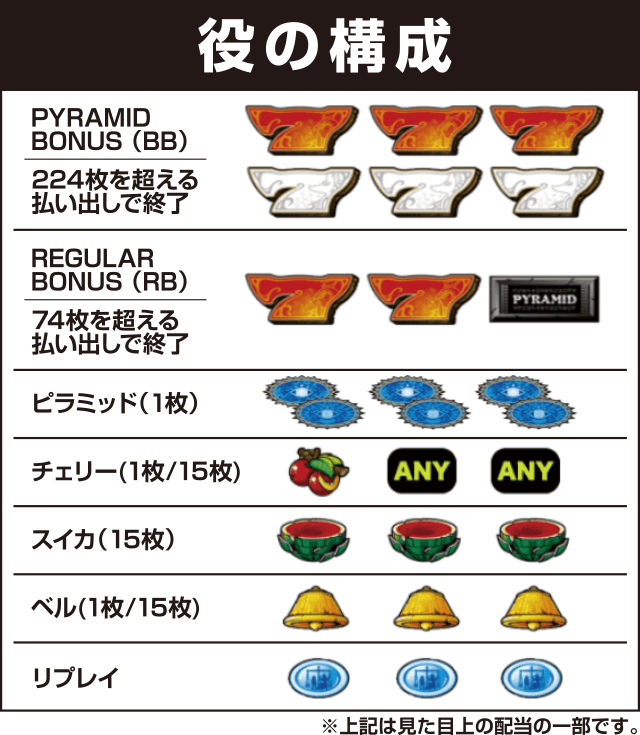 PYRAMID EYEの役構成