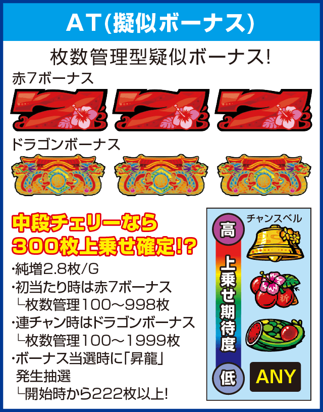 スーパードラゴンのピックアップ