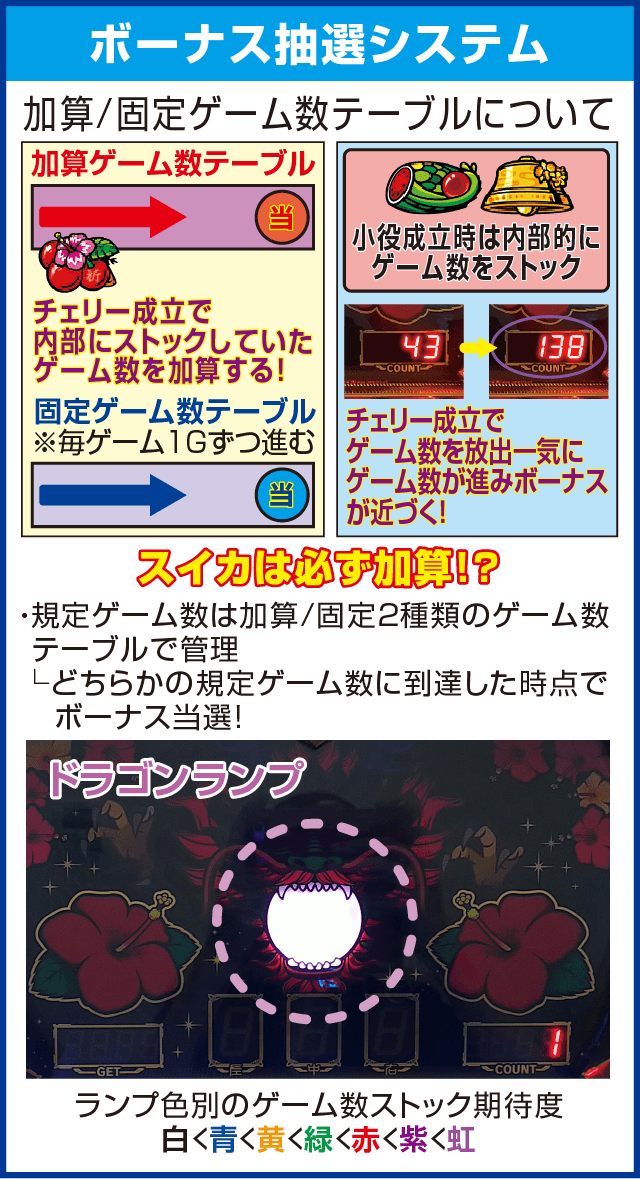 スーパードラゴンのピックアップ