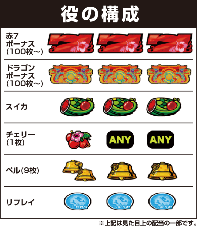 スーパードラゴンの役構成