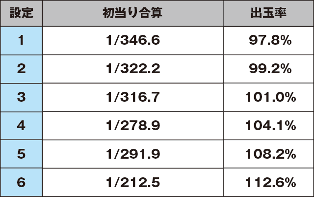 押忍！サラリーマン番長２のスペック