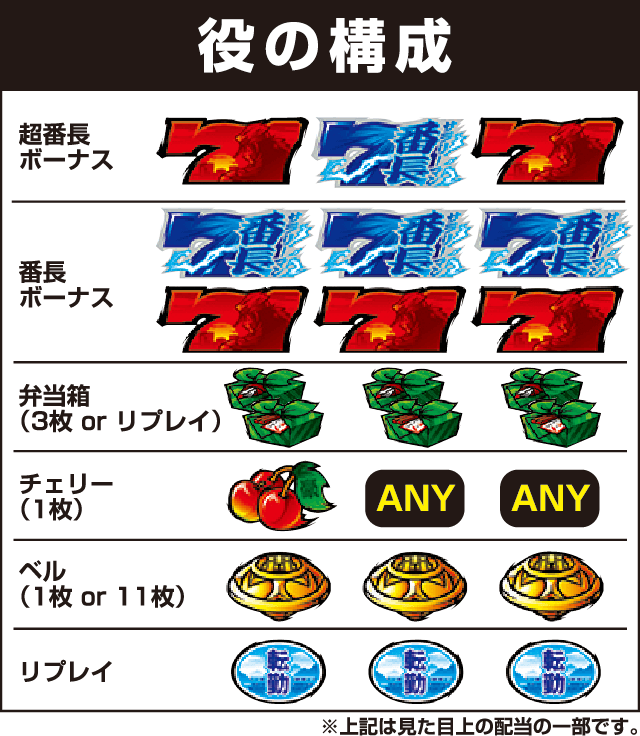 押忍！サラリーマン番長２の役構成