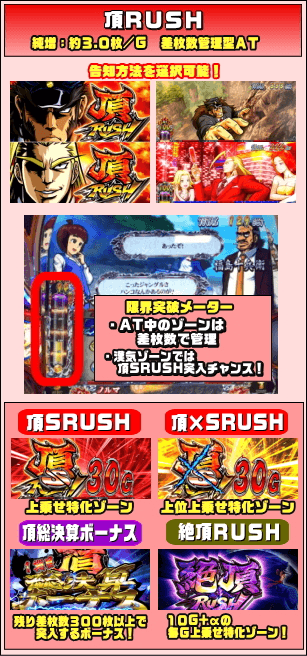 押忍！サラリーマン番長２のゲームフロー