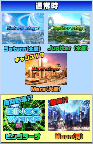 スーパービンゴギャラクシーのゲームフロー