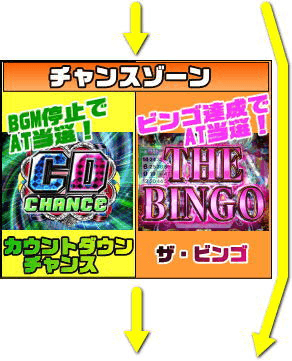 スーパービンゴギャラクシーのゲームフロー